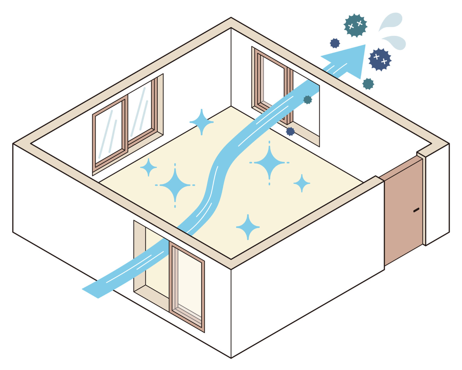 感染予防の基本である「換気」について タツミ訪問看護ステーション鷺沼